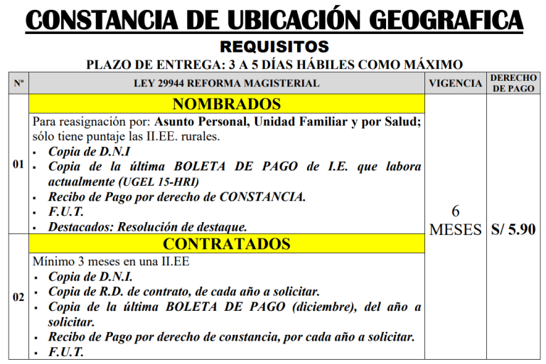 Constancia de ubicación Geografica Actualizada